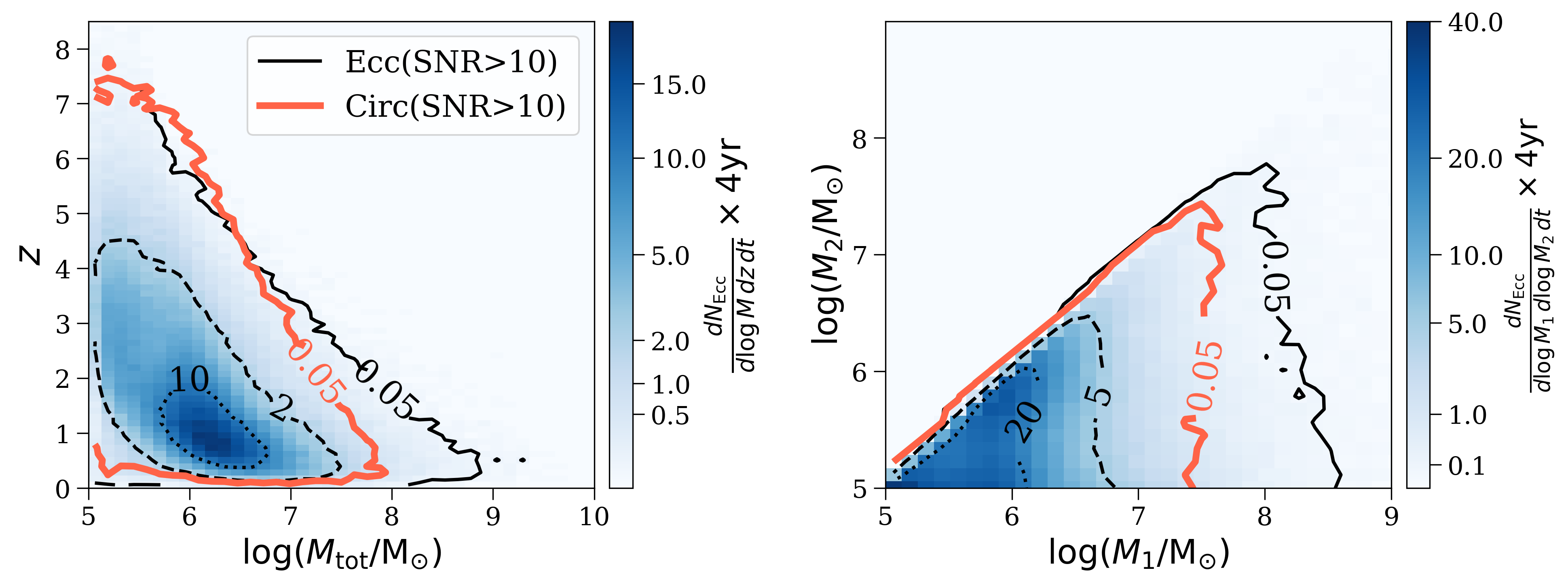 Predicted LISA detections from ASTRID-based black hole populations