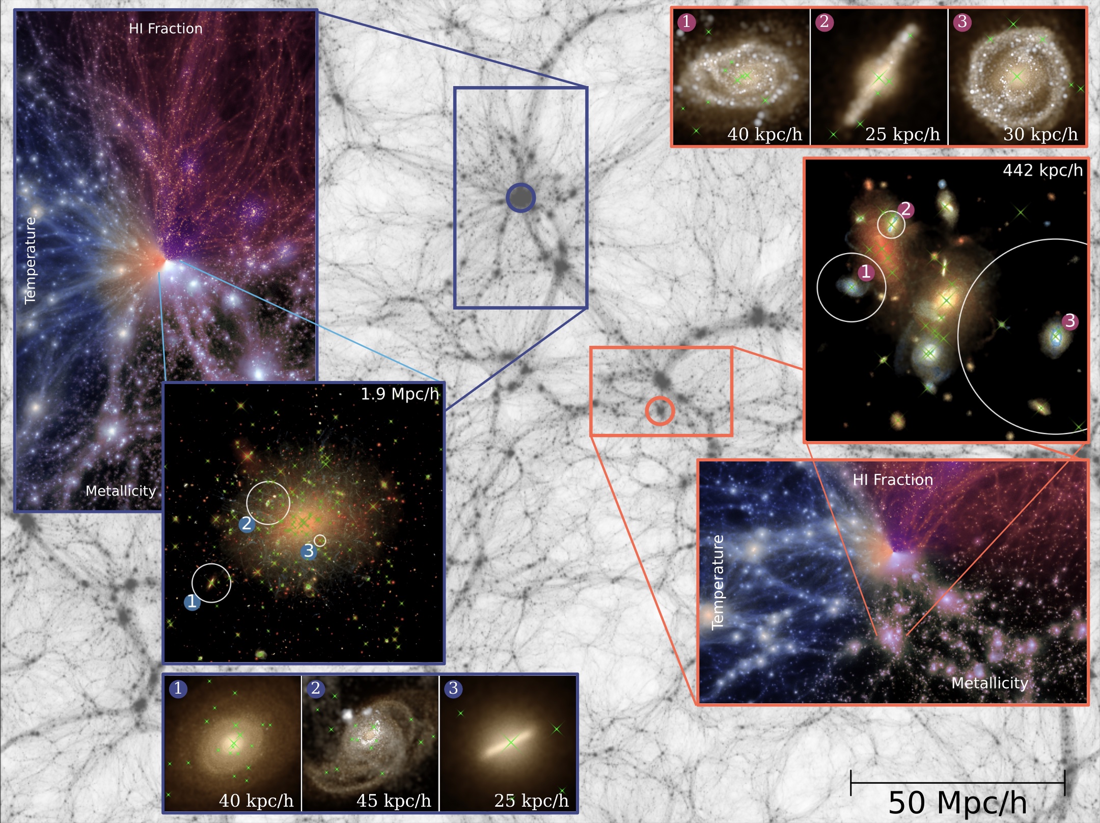 Visualization from the ASTRID simulation
