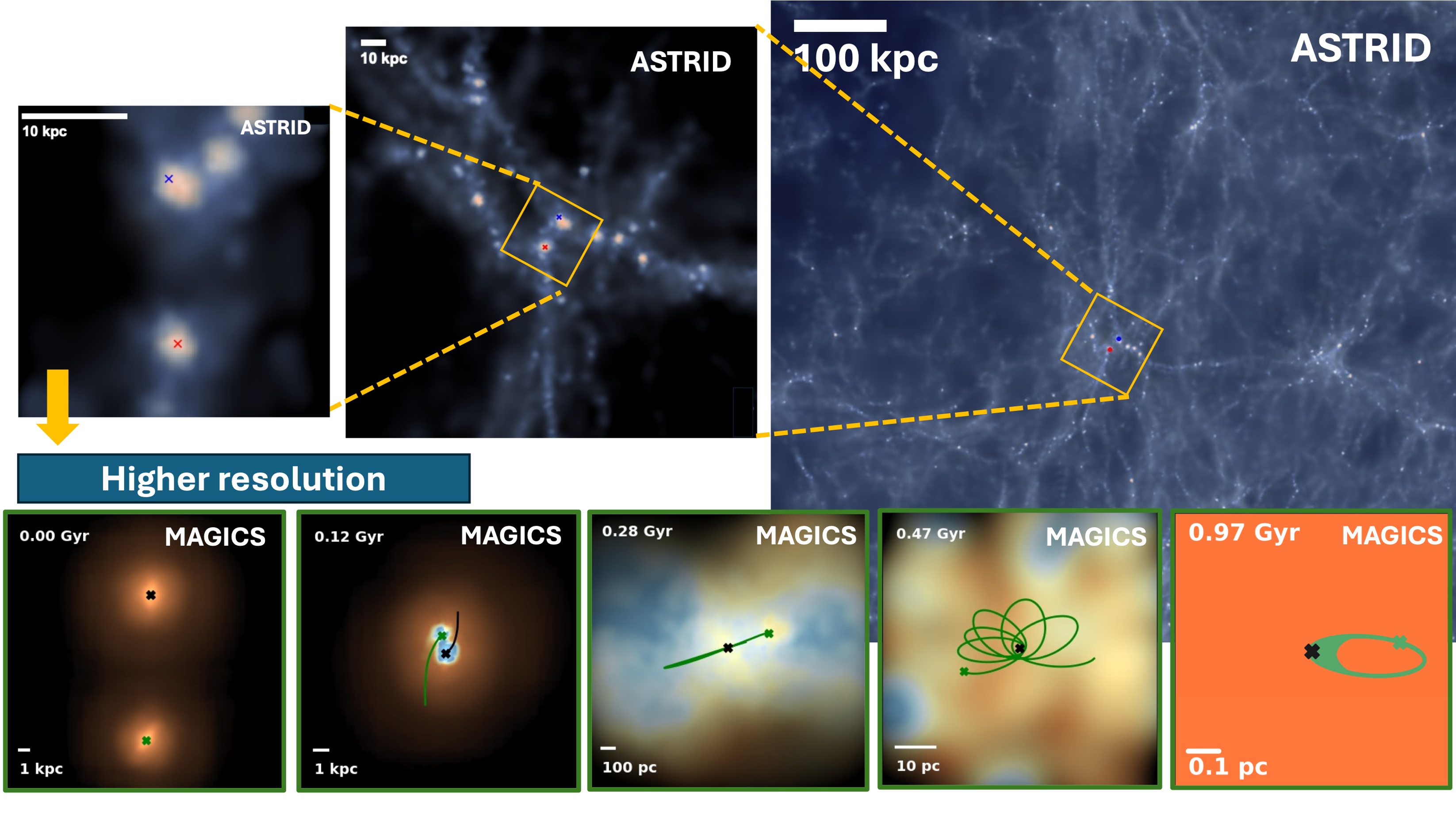 Visualization from the MAGICS simulation suite